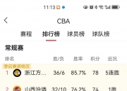 1xbet体育课程-广东男篮再获胜绩，继续领跑积分榜