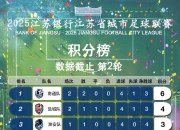 1xbet体育在线-即将展开的足球联赛近期比赛赛程安排曝光的简单介绍