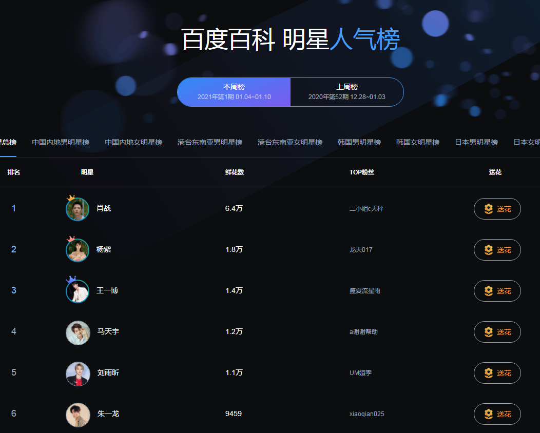 联盟明星赛再度备受关注,投票正在进行 联盟明星赛再度备受关注,投票正在进行