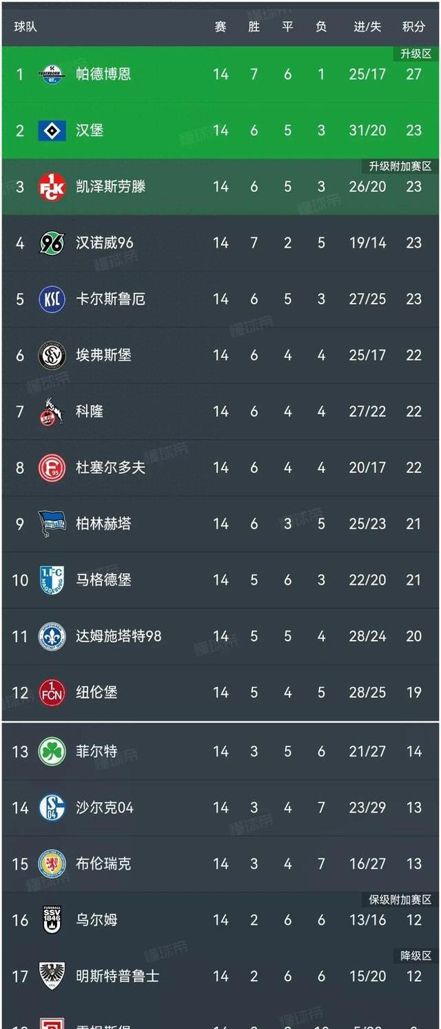 帕德博恩期待客场逆转取得胜利的简单介绍