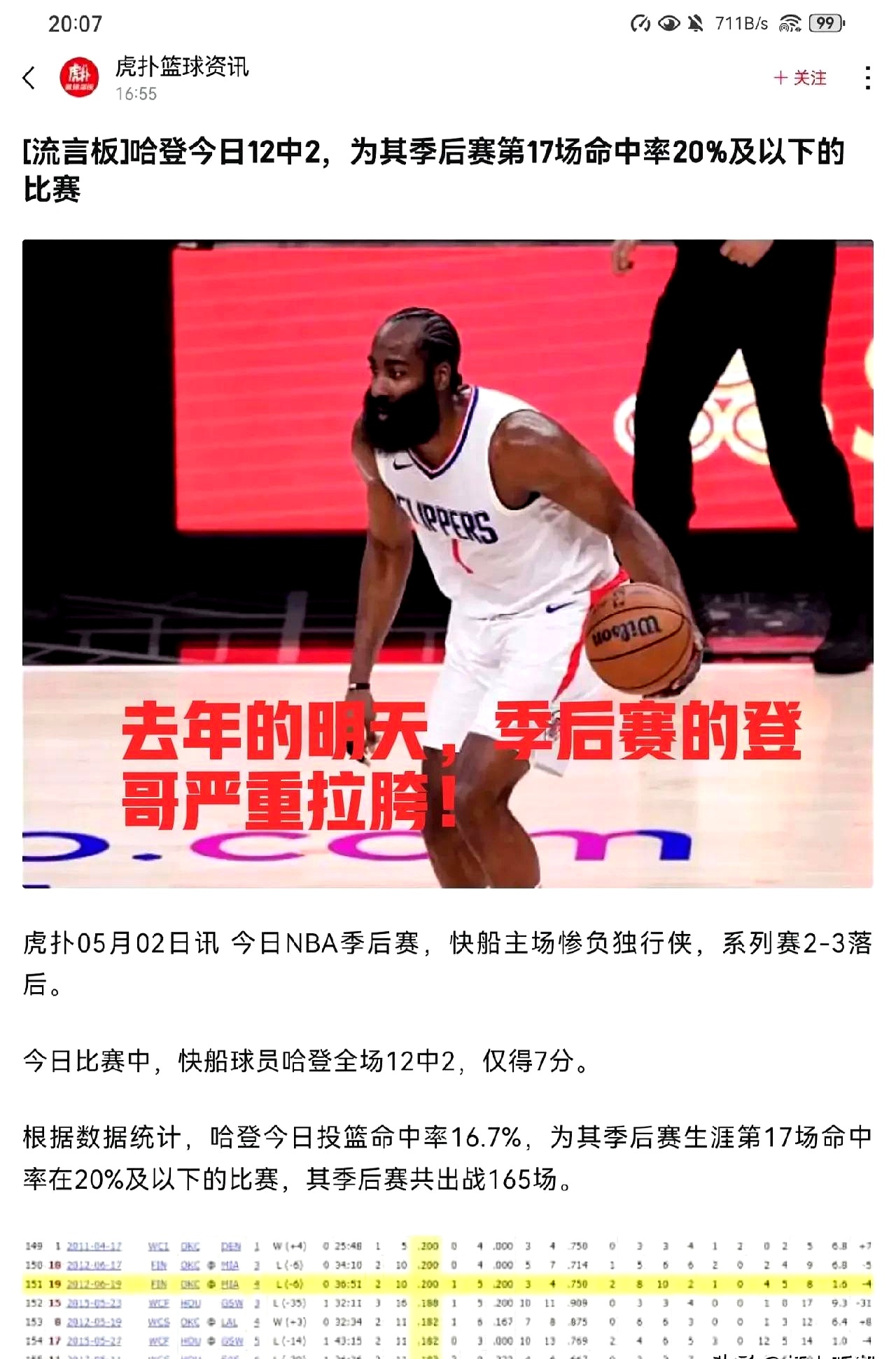 关于快船遭遇步行者横扫,主场劣势难以逆转的信息 关于快船遭遇步行者横扫,主场劣势难以逆转的信息