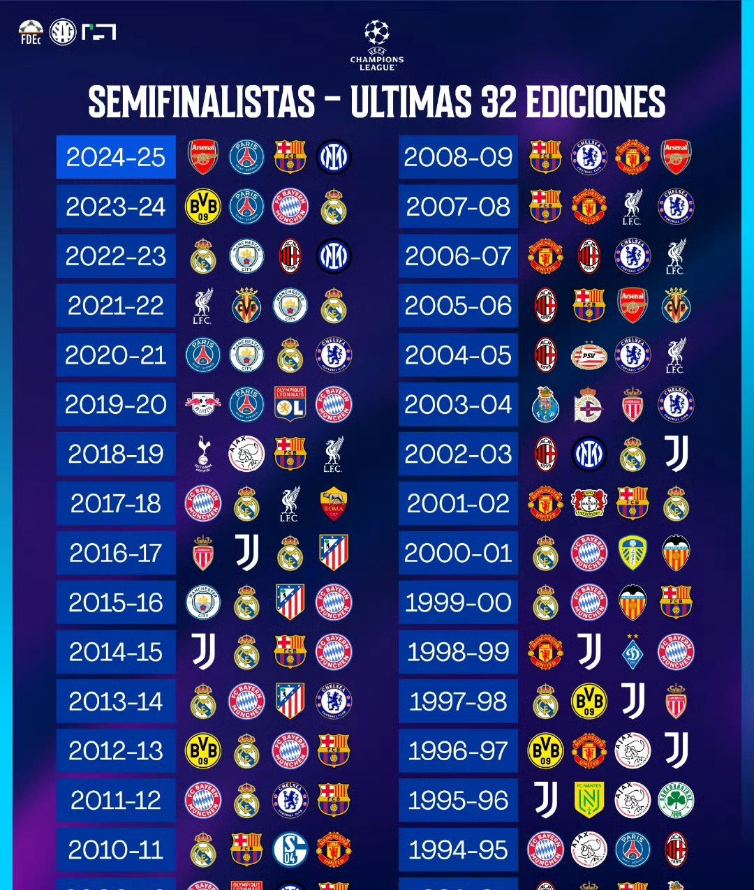 拜仁慕尼黑主场大胜利物浦，锁定欧冠四强名额！